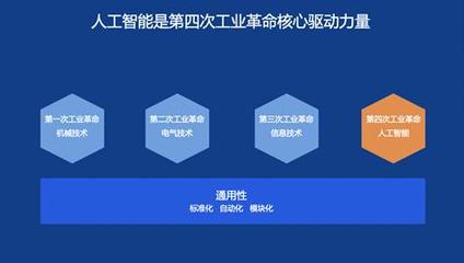 AI新基建加速產業智能化 人工智能基礎軟件的創新與挑戰——記“信息技術大講堂”第六期吳甜副總裁演講