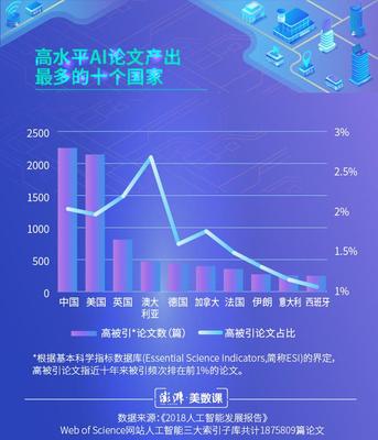 揭秘海深科技研發團隊 國內人工智能基礎軟件開發的水平與挑戰