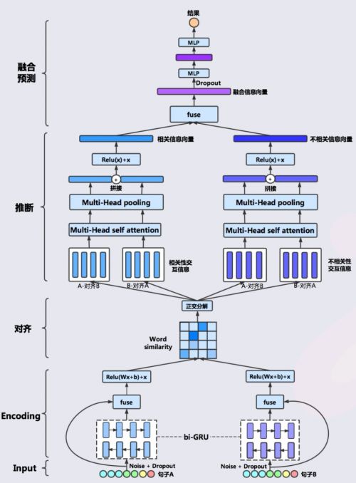 螞蟻金服首屆ATEC開發者大賽人工智能賽道圓滿落幕 聚焦基礎軟件，一文詳解最佳解題方案