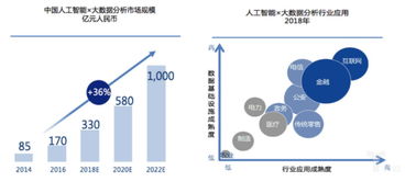 人工智能基礎軟件開發 驅動金融行業智能化的核心引擎