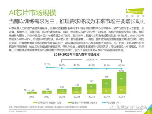 中國人工智能基礎層行業報告 2021