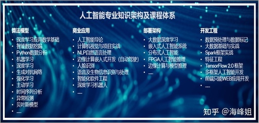 高校人工智能專業成熱點 AI高等教育的升級路徑
