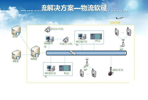 智能工廠調研、規劃與實施 人工智能基礎軟件的關鍵作用