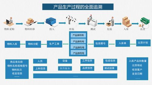 面向PPT生成的智能工廠建設落地方案 以人工智能基礎軟件開發為核心